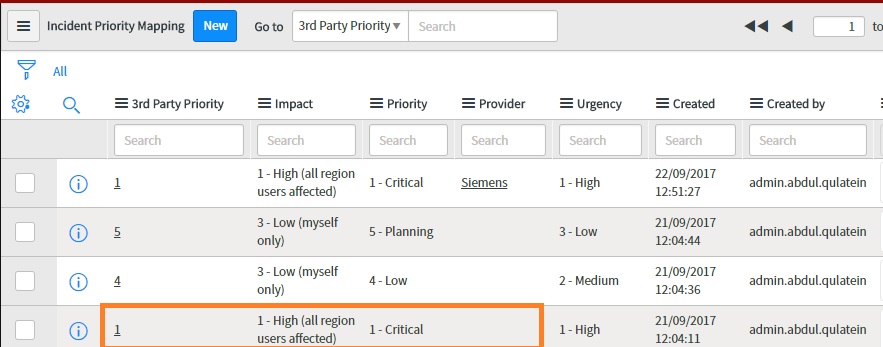 incident priority matrix servicenow