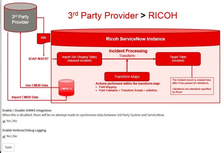 ServiceNow Incident Integration SNOWBLOG